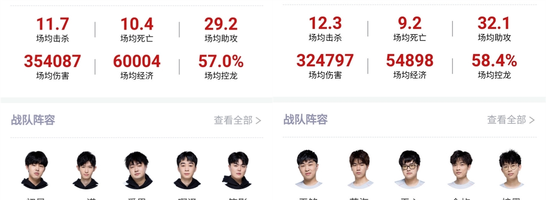 阿曼阵容名